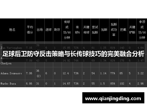 足球后卫防守反击策略与长传球技巧的完美融合分析